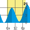 Tide chart for Branford, Branford River, Connecticut on 2021/07/21