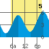 Tide chart for Branford, Branford River, Connecticut on 2021/07/5