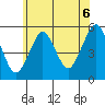 Tide chart for Branford, Branford River, Connecticut on 2021/07/6