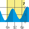 Tide chart for Branford, Branford River, Connecticut on 2021/07/7