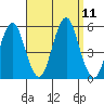 Tide chart for Branford, Branford River, Connecticut on 2021/09/11