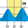 Tide chart for Branford, Branford River, Connecticut on 2021/09/30