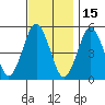 Tide chart for Branford, Branford River, Connecticut on 2021/11/15