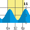 Tide chart for Branford, Branford River, Connecticut on 2022/04/11