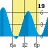 Tide chart for Branford, Branford River, Connecticut on 2022/04/19