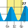 Tide chart for Branford, Branford River, Connecticut on 2022/04/27