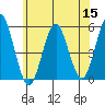 Tide chart for Branford, Branford River, Connecticut on 2022/06/15