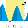 Tide chart for Branford, Branford River, Connecticut on 2022/06/17