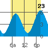 Tide chart for Branford, Branford River, Connecticut on 2022/06/23