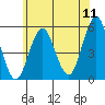 Tide chart for Branford, Branford River, Connecticut on 2022/07/11