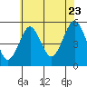 Tide chart for Branford, Branford River, Connecticut on 2022/07/23