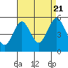 Tide chart for Branford, connecticut on 2022/08/21