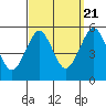Tide chart for Branford, Branford River, Connecticut on 2022/09/21