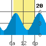 Tide chart for Branford, Branford River, Connecticut on 2022/10/20