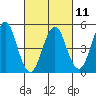 Tide chart for Branford, Branford River, Connecticut on 2023/03/11