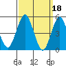 Tide chart for Branford, Branford River, Connecticut on 2023/03/18