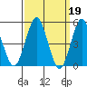 Tide chart for Branford, Branford River, Connecticut on 2023/03/19