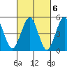 Tide chart for Branford, Branford River, Connecticut on 2023/03/6