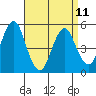 Tide chart for Branford, Branford River, Connecticut on 2023/04/11