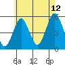 Tide chart for Branford, Branford River, Connecticut on 2023/07/12