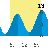 Tide chart for Branford, Branford River, Connecticut on 2023/07/13