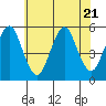 Tide chart for Branford, Branford River, Connecticut on 2023/07/21