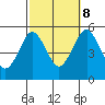 Tide chart for Branford, Branford River, Connecticut on 2023/10/8