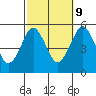 Tide chart for Branford, Branford River, Connecticut on 2023/10/9