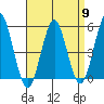 Tide chart for Branford, Branford River, Connecticut on 2024/04/9