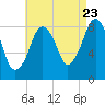 Tide chart for Brant Rock, Green Harbor River, Massachusetts on 2022/08/23