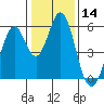 Tide chart for Brazos Drawbridge, Napa River, California on 2021/01/14