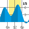 Tide chart for Brazos Drawbridge, Napa River, California on 2021/01/15