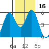 Tide chart for Brazos Drawbridge, Napa River, California on 2021/01/16