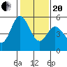 Tide chart for Brazos Drawbridge, Napa River, California on 2021/01/20