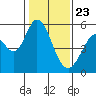 Tide chart for Brazos Drawbridge, Napa River, California on 2021/01/23
