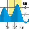 Tide chart for Brazos Drawbridge, Napa River, California on 2021/01/30