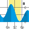 Tide chart for Brazos Drawbridge, Napa River, California on 2021/01/8