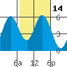Tide chart for Brazos Drawbridge, Napa River, California on 2021/02/14