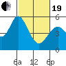 Tide chart for Brazos Drawbridge, Napa River, California on 2021/02/19