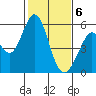 Tide chart for Brazos Drawbridge, Napa River, California on 2021/02/6