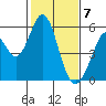 Tide chart for Brazos Drawbridge, Napa River, California on 2021/02/7