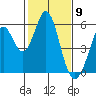 Tide chart for Brazos Drawbridge, Napa River, California on 2021/02/9