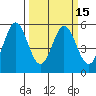 Tide chart for Brazos Drawbridge, Napa River, California on 2021/03/15
