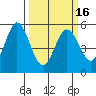 Tide chart for Brazos Drawbridge, Napa River, California on 2021/03/16