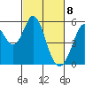 Tide chart for Brazos Drawbridge, Napa River, California on 2021/03/8