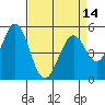 Tide chart for Brazos Drawbridge, Napa River, California on 2021/04/14