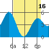 Tide chart for Brazos Drawbridge, Napa River, California on 2021/04/16