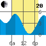 Tide chart for Brazos Drawbridge, Napa River, California on 2021/04/20