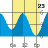 Tide chart for Brazos Drawbridge, Napa River, California on 2021/04/23