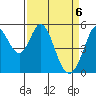 Tide chart for Brazos Drawbridge, Napa River, California on 2021/04/6